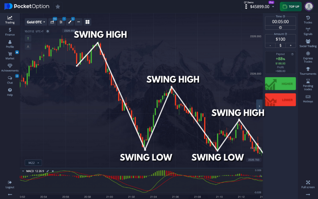 Top 5 Sites Like Pocket Option for Online Trading