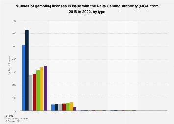 Ssl Encryption And Casino Securitywhy Ssl Encryption And Casino Safety Mattersin The World Of Online Gambling, Where Players Deposit Real Cash And Share Sensitive Personal Information, Security Is Paramount  Ssl Secure Socket Layer Encryption Is A Elementary Know-how Guaranteeing That Data Transmitted Between Gamers And Casinos Remains Confidential Without Ssl, Sensitive Info Similar To Credit Card Details, Personal Identification, And Banking Data Can Be Intercepted By Malicious ActorsFor Instance, Spintime Casino Employs Ssl Encryption To Safeguard User Data, Making Certain A Safe Gaming Surroundings This Expertise Is Crucial Not Just For Defending Gamers Financial Particulars But Also For Sustaining The Integrity Of The Playing Platform Itselfthe Mechanics Of Ssl Encryptionssl Encryption Works Via A Collection Of Advanced Cryptographic Protocols That Establish A Secure Connection Between An Online Server And A Browser Heres How It Operates:    Handshake Course Of: When A Player Visits A Casino Website, The Server And Browser Provoke A Handshake To Determine The Connection    Session Keys: After The Handshake, Unique Session Keys Are Generated For Encrypting And Decrypting The Data In The Course Of The Session    Information Transmission: All Information Exchanged Is Encrypted, Rendering It Unreadable To Anyone Who May Intercept Itby Employing Advanced Encryption Algorithms, Ssl Ensures That Even When Knowledge Is Intercepted, It Remains Secure And UnusableThe Maths Behind On Line Casino Securitycasino Security Isn't Just About Securing Transactions; It Also Includes Understanding The Chances And Potential Risks Involved In Playing Online Casinos Sometimes Operate With An Rtp Return To Participant Share That Indicates How A Lot Of The Wagered Money Is Returned To Gamers Over Time For Instance, A Slot Game With An Rtp Of 96% Returns 96% Of The Total Wagers To Players, Which Implies 4% Is The House Edge, A Crucial Metric For Understanding ProfitabilityMoreover, Safety Measures Similar To Two-factor Authentication 2fa Can Further Improve Player Safety This Provides One Other Layer Of Protection, Making Unauthorized Access To Accounts Significantly More Difficulthidden Dangers In On-line Gamblingwhile Ssl Encryption Is Crucial, It's Not Foolproof Gamers Ought To Concentrate On Hidden Dangers, Together With:    Phishing Assaults: Fraudulent Web Sites May Use Related Urls To Trick Gamers Into Offering Their Data    Weak Passwords: Many Gamers Use Simply Guessable Passwords, Making Accounts Vulnerable    Unregulated Platforms: Casinos Operating Without Proper Licensing Might Lack Needed Security Measuresunderstanding These Threats Can Empower Gamers To Take Proactive Steps To Guard Themselvesevaluating Casino Safety Measureswhen Assessing A Web-based Casinos Security, Players Ought To Consider A Quantity Of Key Components:            Safety Feature        Description        Significance                Ssl Encryption        Protects Knowledge During Transmission        Critical For Safeguarding Personal Data                Licensing        Regulated By A Governing Body        Ensures Compliance With Legal Guidelines And Regulations                Audits        Third-party Verification Of Games And Software        Validates Equity And Rtp Percentages                Two-factor Authentication        Additional Layer Of Consumer Account Safety        Prevents Unauthorized Entry    These Options Not Solely Improve The Security Of A Casino But Also Provide Gamers With Peace Of Mind Whereas Enjoying Their Gaming ExperienceFinest Practices For Playersto Further Enhance Private Security While Gambling On-line, Players Ought To Undertake The Next Best Practices:    Use Strong, Unique Passwords For Every Account    Enable Two-factor Authentication Wherever Potential    Often Update Software And Browser For Safety Patches    Be Cautious Of Unsolicited Emails That Request Private Infoby Taking These Precautions, Gamers Can Significantly Cut Back Their Vulnerability To On-line Threatsconclusion: The Method Ahead For On Line Casino Securityas Know-how Evolves, So Too Do The Ways Employed By Cybercriminals The Future Of On Line Casino Safety Will Probably Involve Extra Subtle Strategies, Such As Artificial Intelligence, To Detect And Prevent Fraud In Actual Time Ssl Encryption Remains A Cornerstone Of Online Safety, However Players Must Stay Knowledgeable And Proactive To Make Sure A Secure Playing Expertise