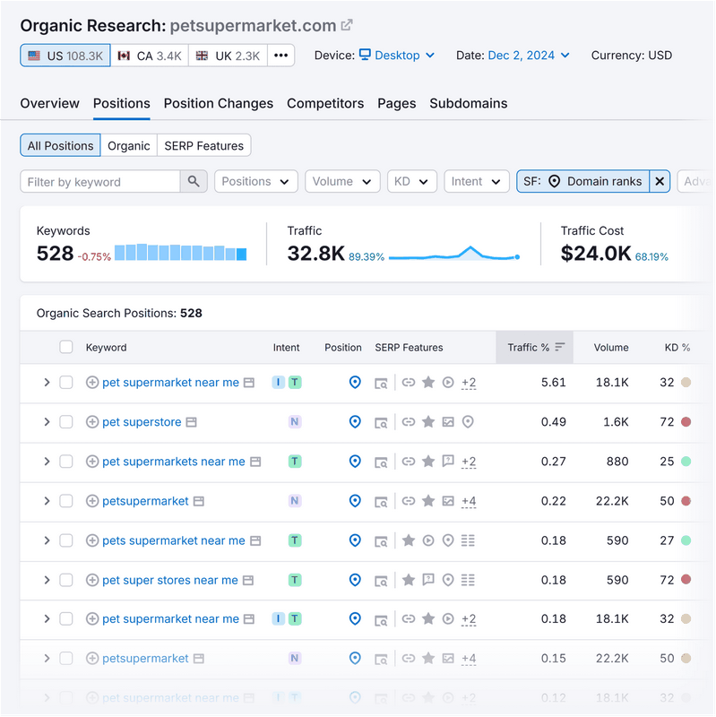 Local Browse Advertising And Marketing Explained